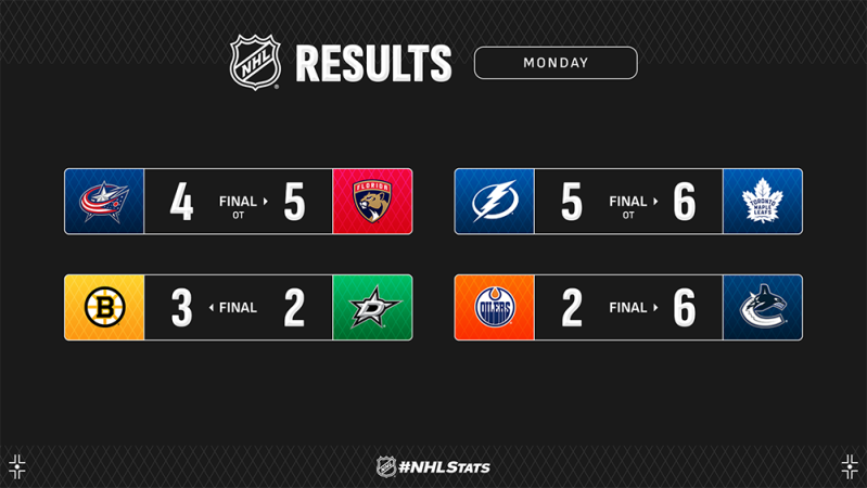 Les autres faits à retenir de cette nuit de NHL