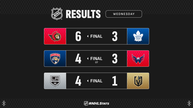 Les autres faits à retenir de cette nuit de NHL