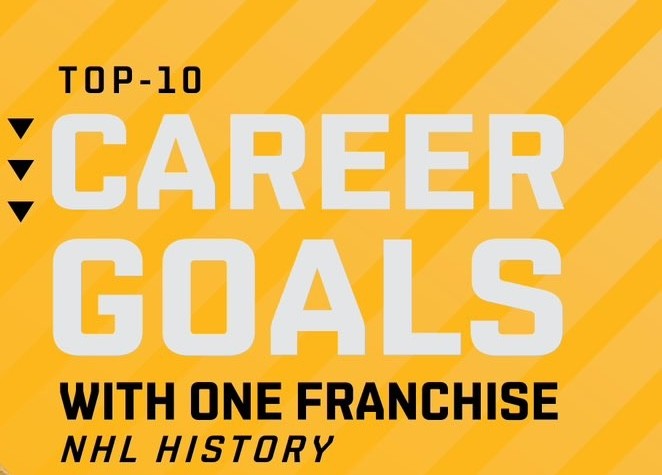 Joueurs avec le plus de buts au sein de la même franchise