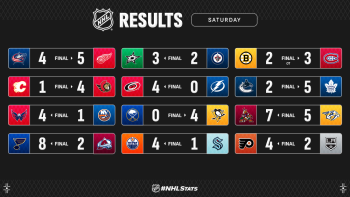 Les autres faits à retenir de cette nuit de NHL