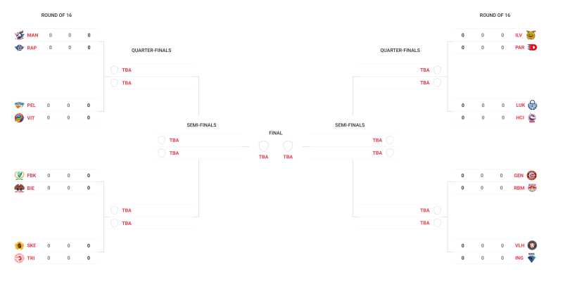 Rappel du format des play-offs de Champions Hockey League