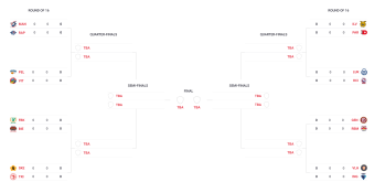 Rappel du format des play-offs de Champions Hockey League