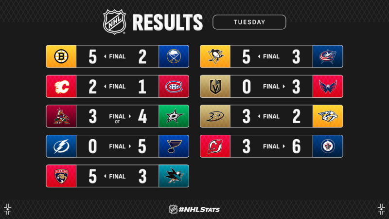 Les autres faits à retenir de cette nuit de NHL