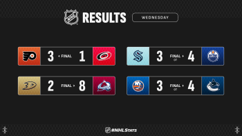 Les autres faits à retenir de cette nuit de NHL