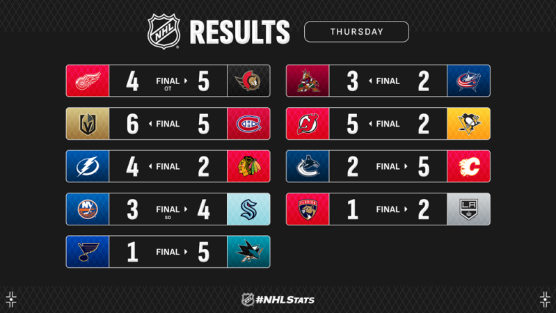 Les autres faits à retenir de cette nuit de NHL