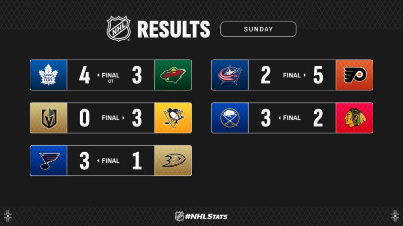 Les autres faits à retenir de cette nuit de NHL