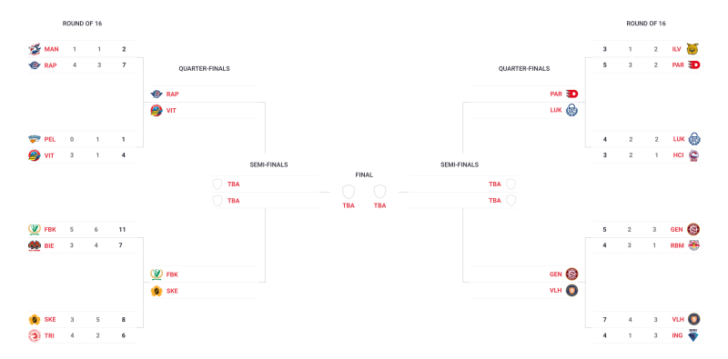 Les horaires des équipes suisses en Champions Hockey League
