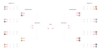Les horaires des équipes suisses en Champions Hockey League