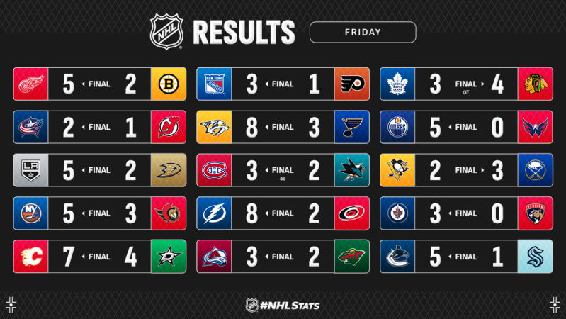 Les autres faits à retenir de cette nuit de NHL