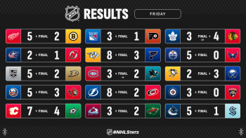 Les autres faits à retenir de cette nuit de NHL