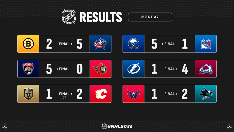 Les faits à retenir de cette nuit de NHL