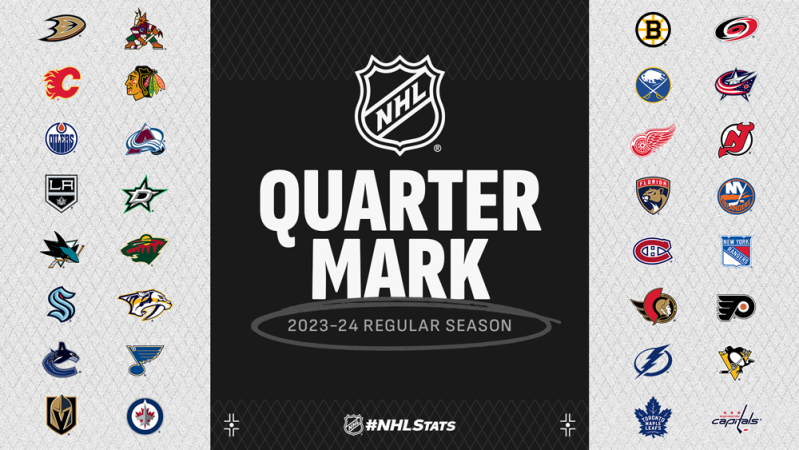 Quelques chiffres au quart de la saison de NHL