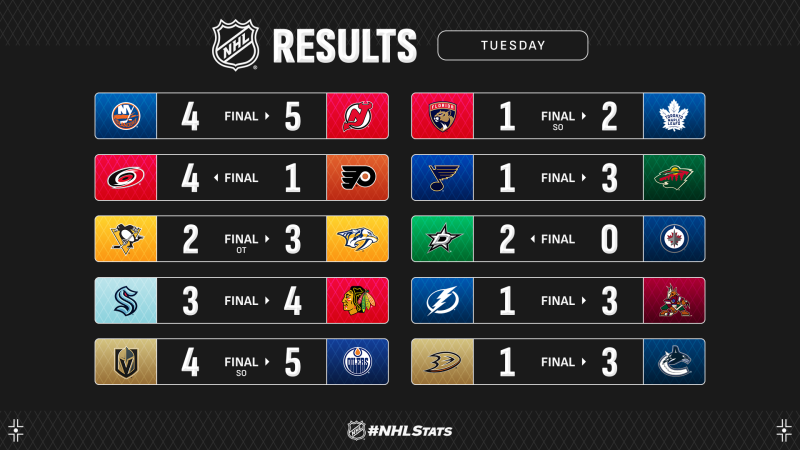 Les autres faits à retenir de cette nuit de NHL