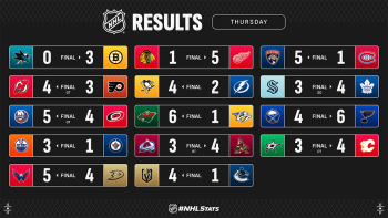 Les autres faits à retenir de cette nuit de NHL