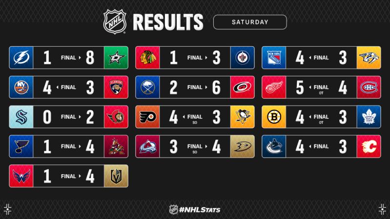 Les autres faits à retenir de cette nuit de NHL