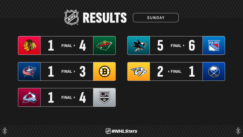 Les autres faits à retenir de cette nuit de NHL