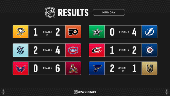 Les autres faits à retenir de cette nuit de NHL