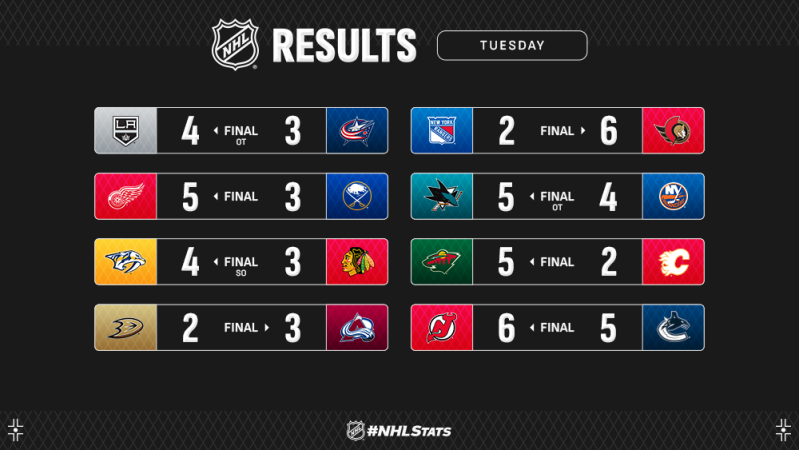 Les autres faits à retenir de cette nuit de NHL