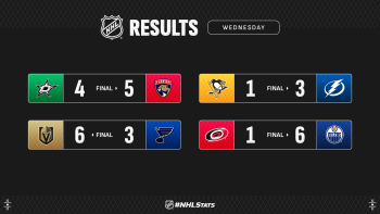Les faits à retenir de cette nuit de NHL