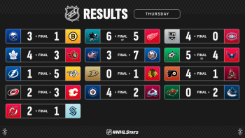 Les autres faits à retenir de cette nuit de NHL