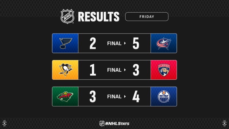 Les faits à retenir de cette nuit de NHL