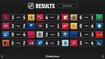 Les autres faits à retenir de cette nuit de NHL