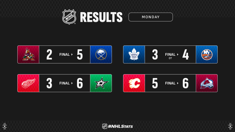 Les autres faits à retenir de cette nuit de NHL