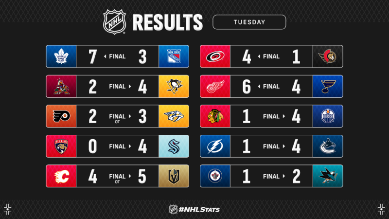 Les autres faits à retenir de cette nuit de NHL