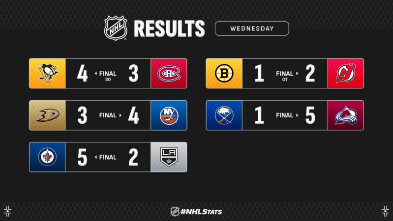 Les autres faits à retenir de cette nuit de NHL