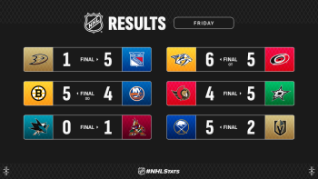 Les autres faits à retenir de cette nuit de NHL