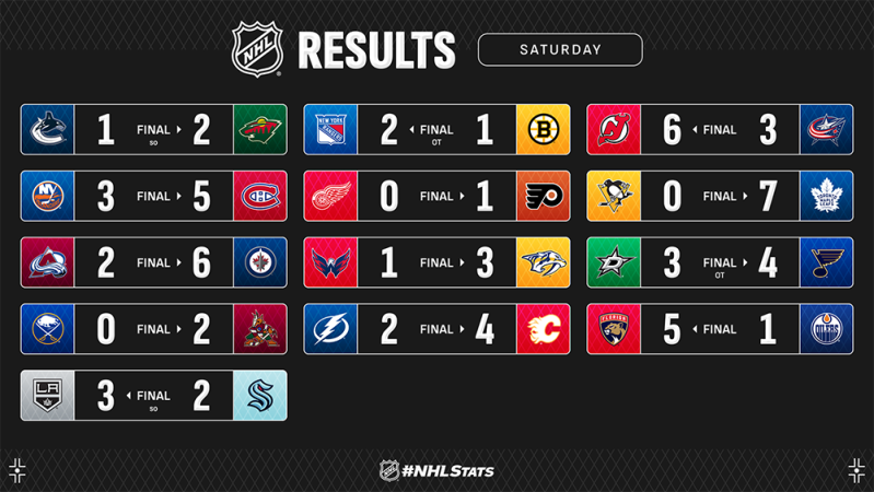 Les autres faits à retenir de cette nuit de NHL