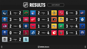 Les autres faits à retenir de cette nuit de NHL