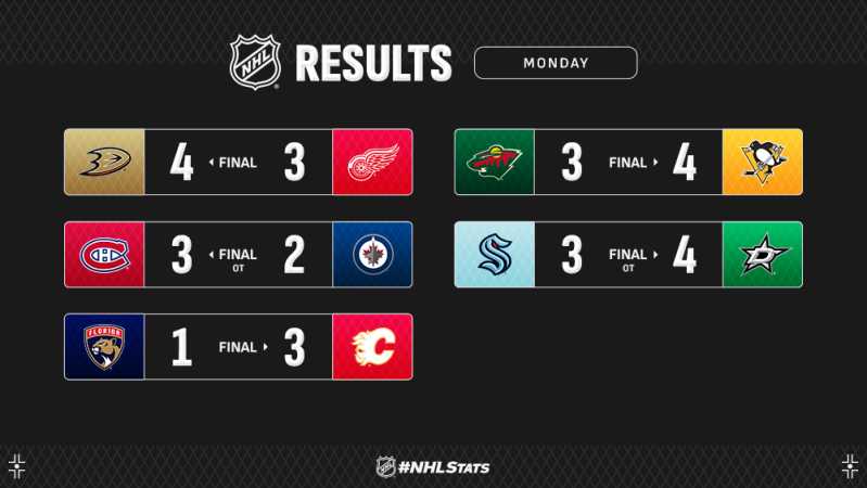 Les autres faits à retenir de cette nuit de NHL