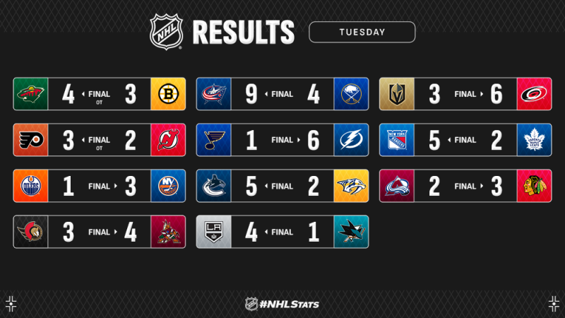 Les autres faits à retenir de cette nuit de NHL