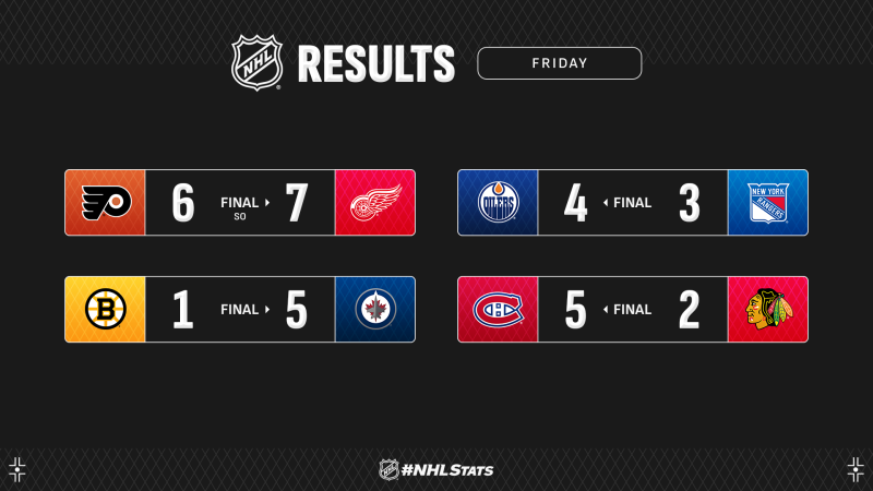 Les autres faits à retenir de cette nuit de NHL