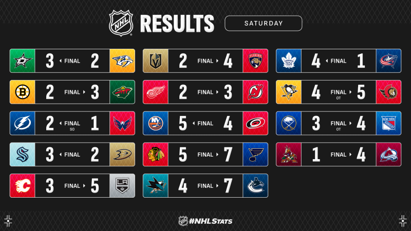 Les autres faits à retenir de cette nuit de NHL