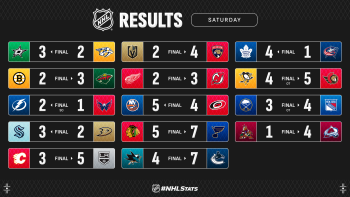 Les autres faits à retenir de cette nuit de NHL