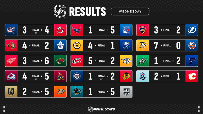 Les autres faits à retenir de cette nuit de NHL