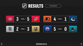 Les autres faits à retenir de cette nuit de NHL