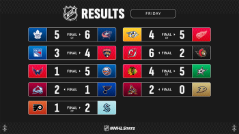 Les autres faits à retenir de cette nuit de NHL