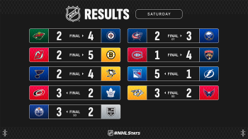 Les autres faits à retenir de cette nuit de NHL