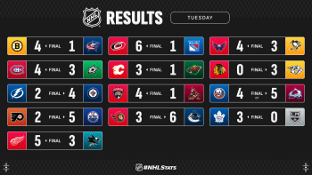 Les autres faits à retenir de cette nuit de NHL