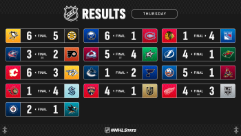 Les autres faits à retenir de cette nuit de NHL
