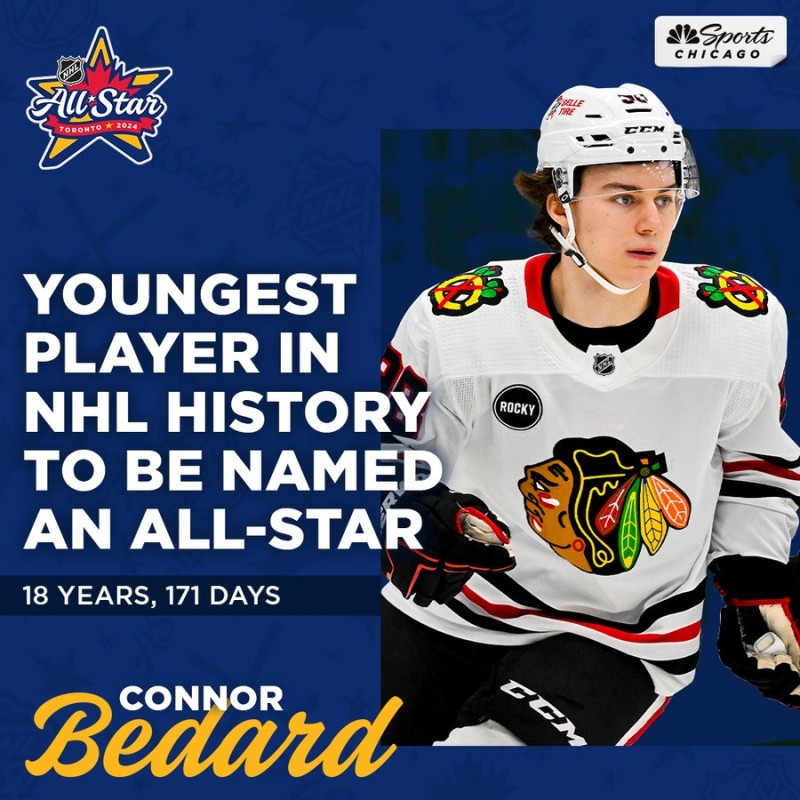 Plus jeunes joueurs à prendre part à un match des étoiles