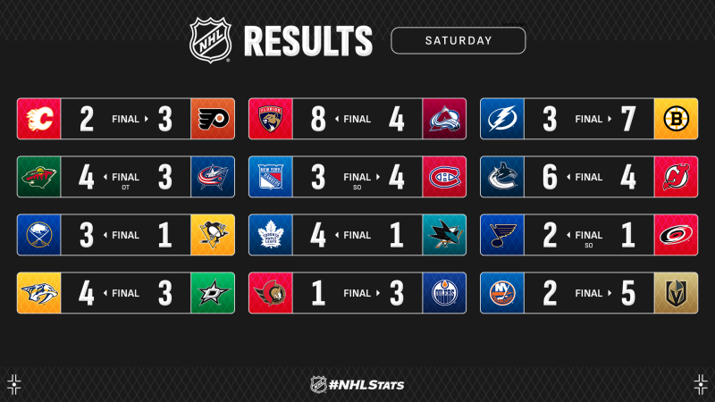 Les autres faits à retenir de cette nuit de NHL