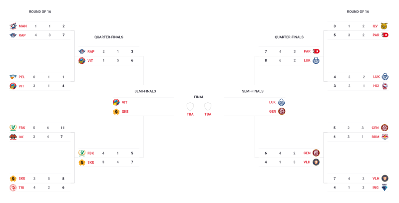 Aperçu des demi-finales de la Champions Hockey League