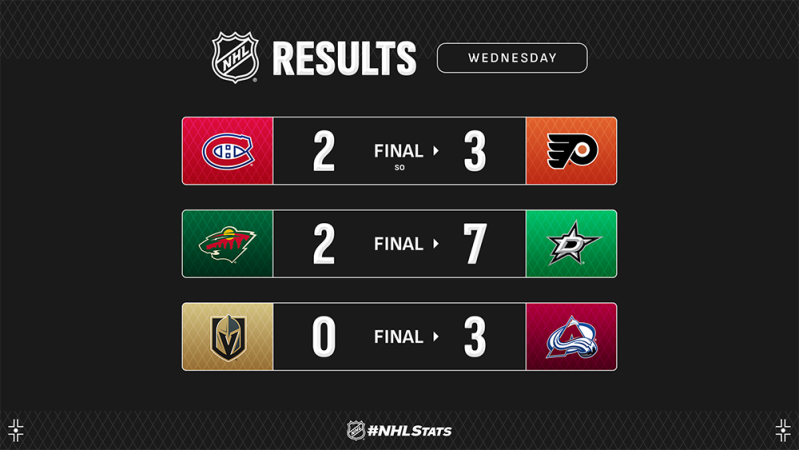 Les faits à retenir de cette nuit de NHL