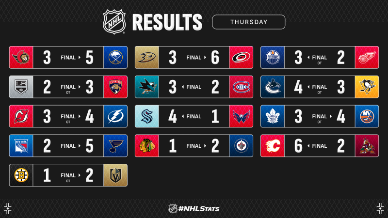 Les autres faits à retenir de cette nuit de NHL
