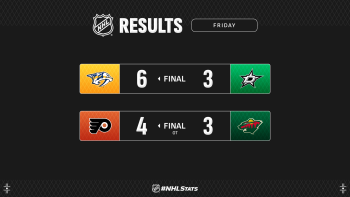 Les autres faits à retenir de cette nuit de NHL