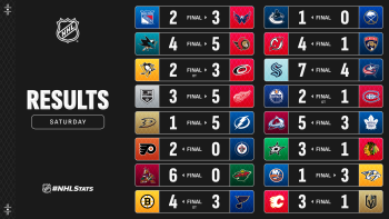Les autres faits à retenir de cette nuit de NHL